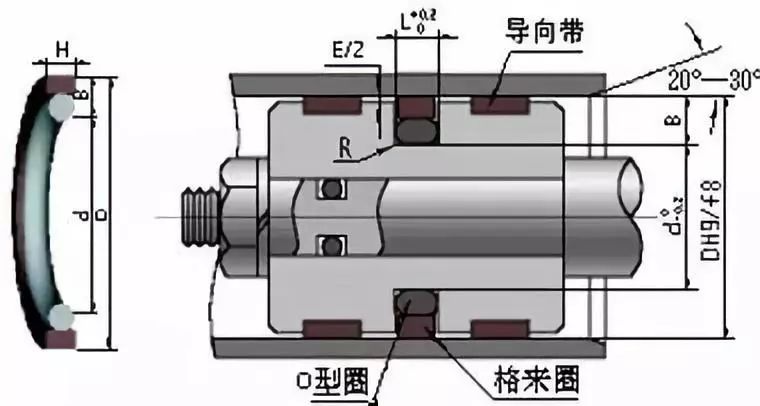 液壓缸密封圈安裝 液壓缸密封圈安裝